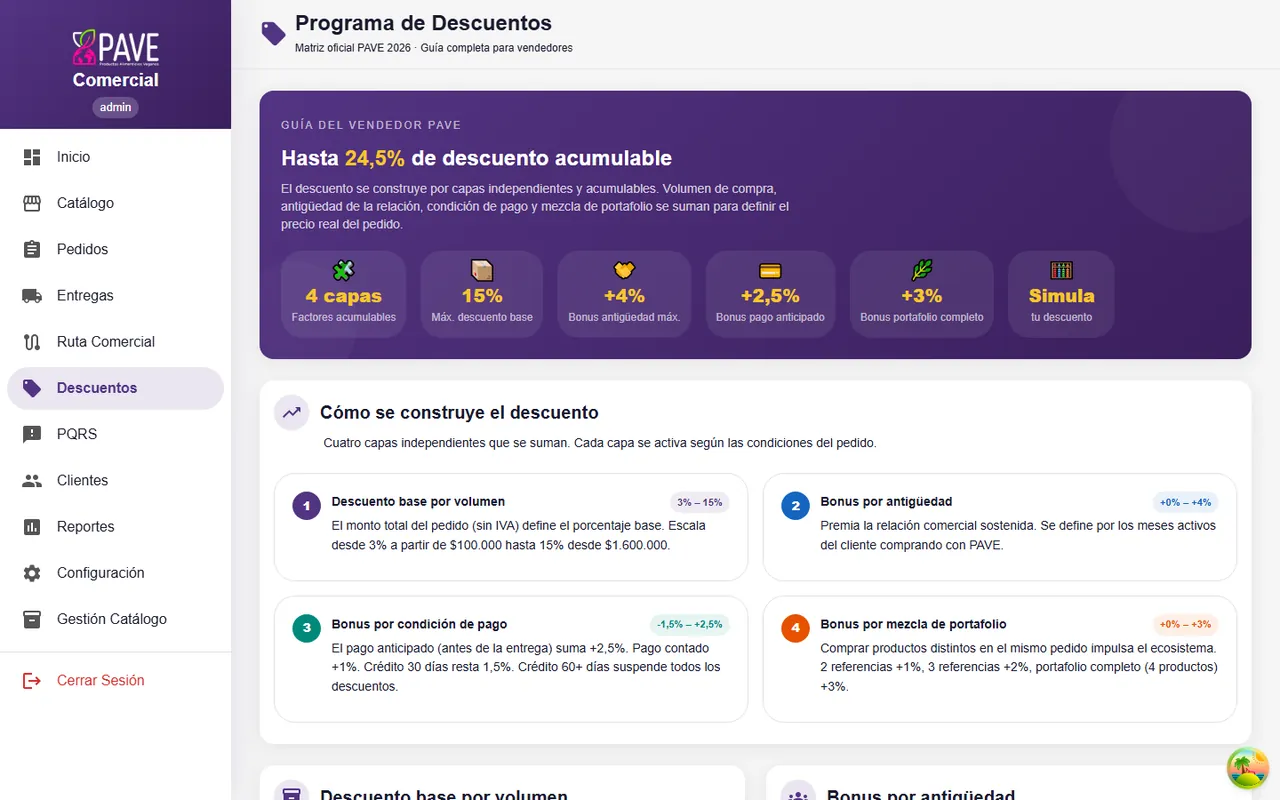 Captura de Módulo Comercial: Programa de descuentos