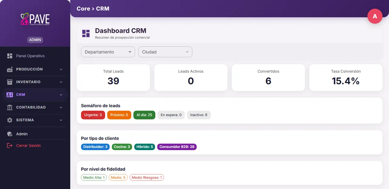 Captura de ERP PAVE: Dashboard del CRM