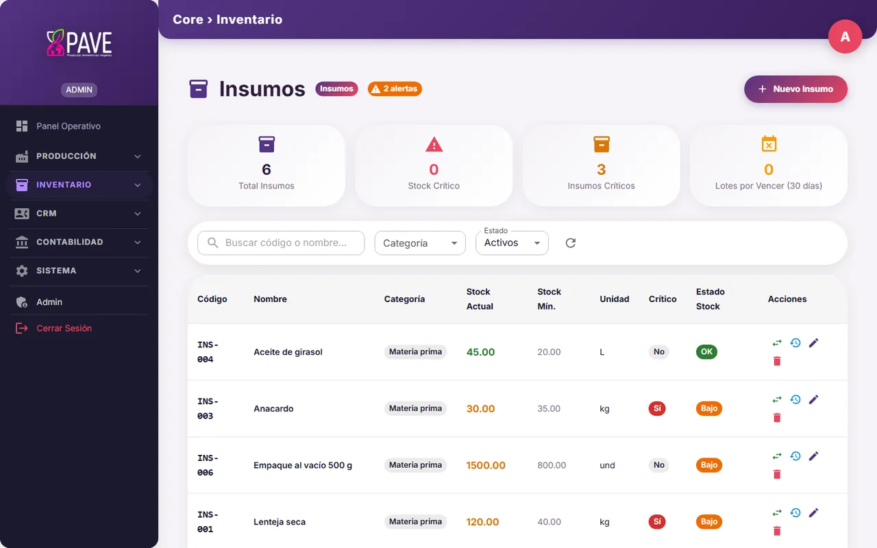 Captura del ERP PAVE: módulo de insumos con alertas de stock