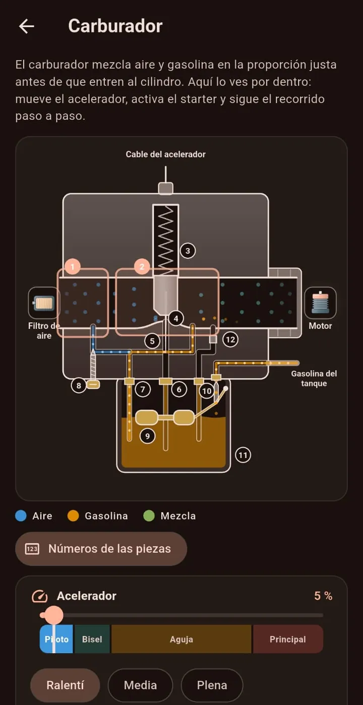 Captura de Manual de motos: Carburador por dentro